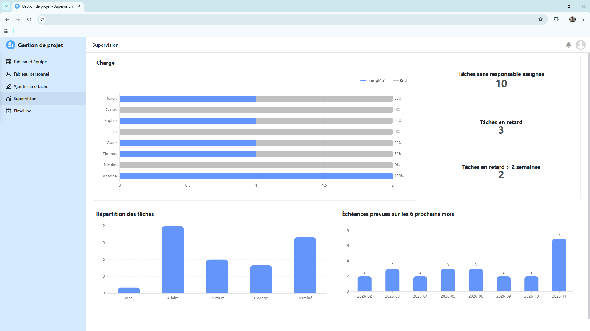 Gestion de projet — vue 2