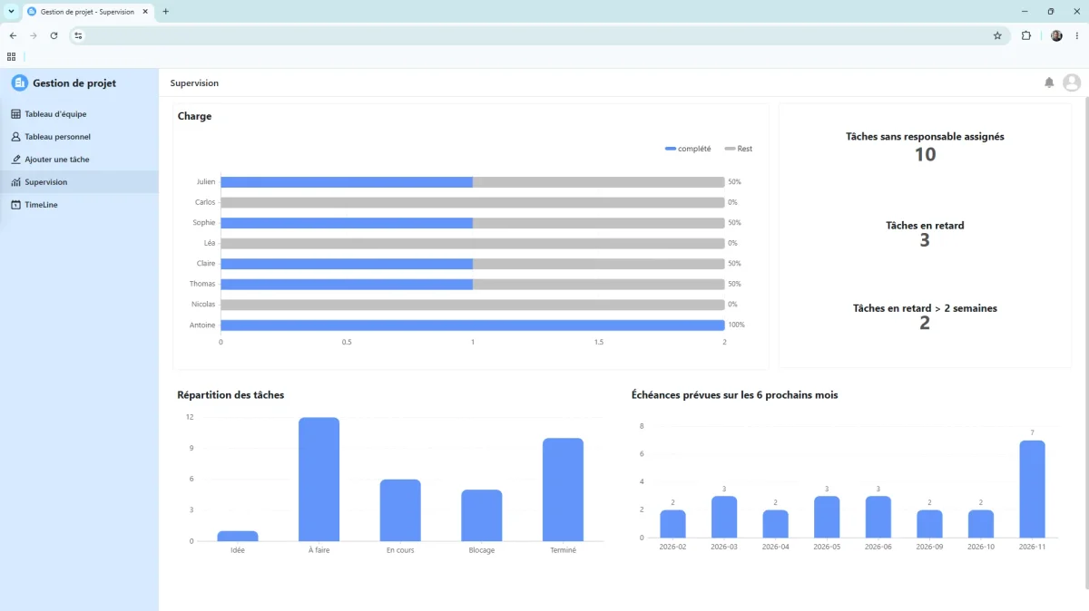 Application gestion de projet industriel sur mesure — vue 2
